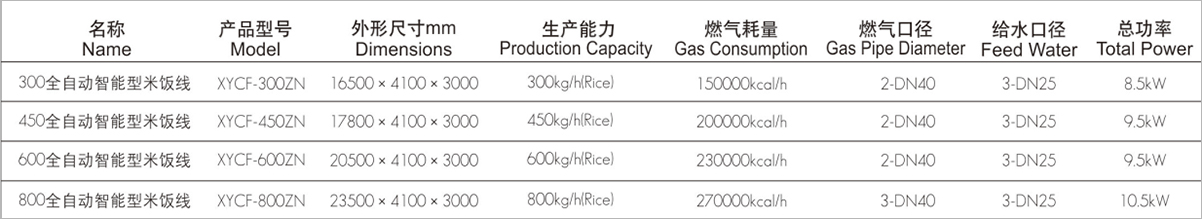 产品线参数明细表